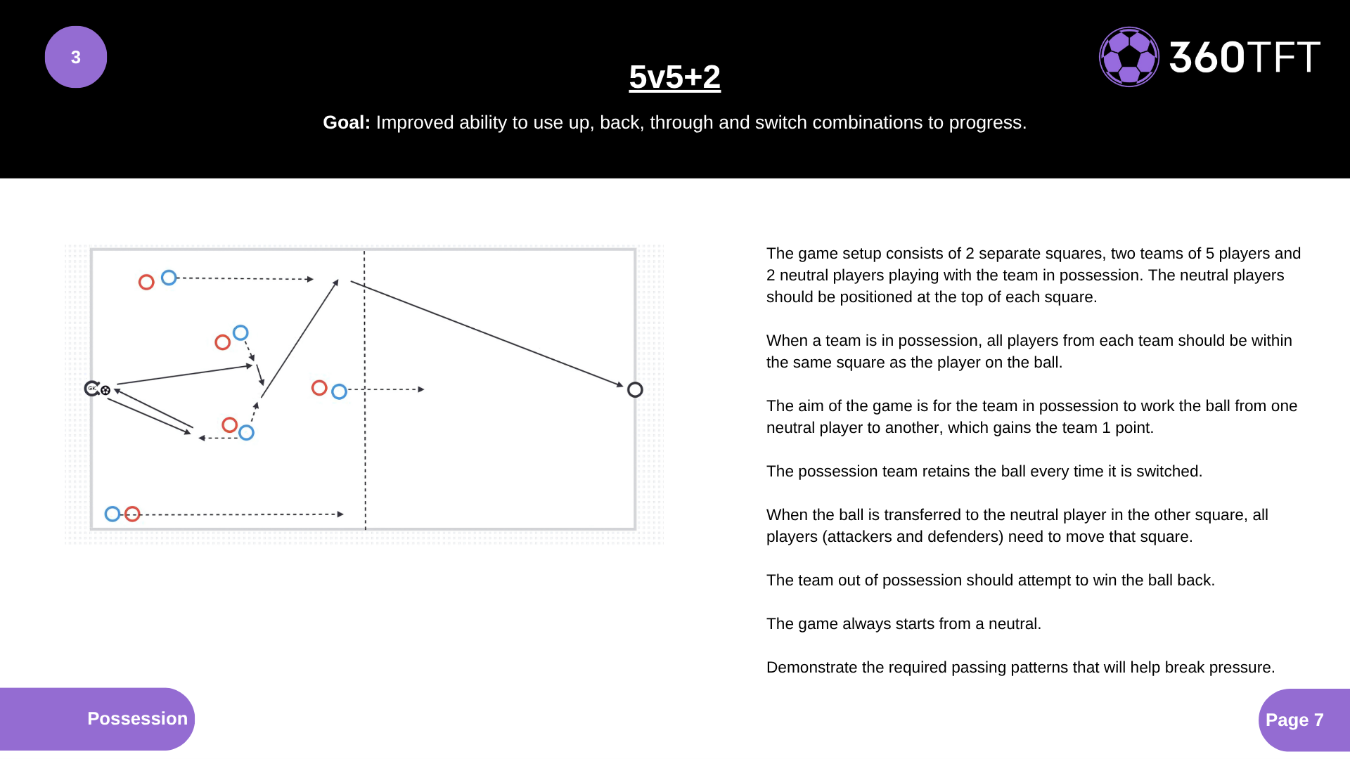 The Transition Tornado